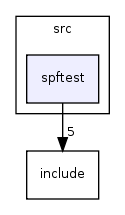 src/spftest/