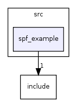 src/spf_example/