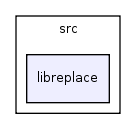 src/libreplace/