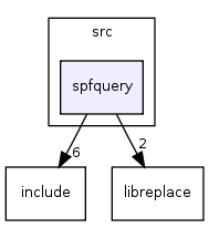 src/spfquery/